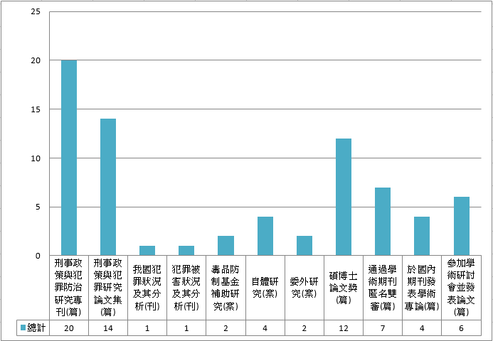 研究分析