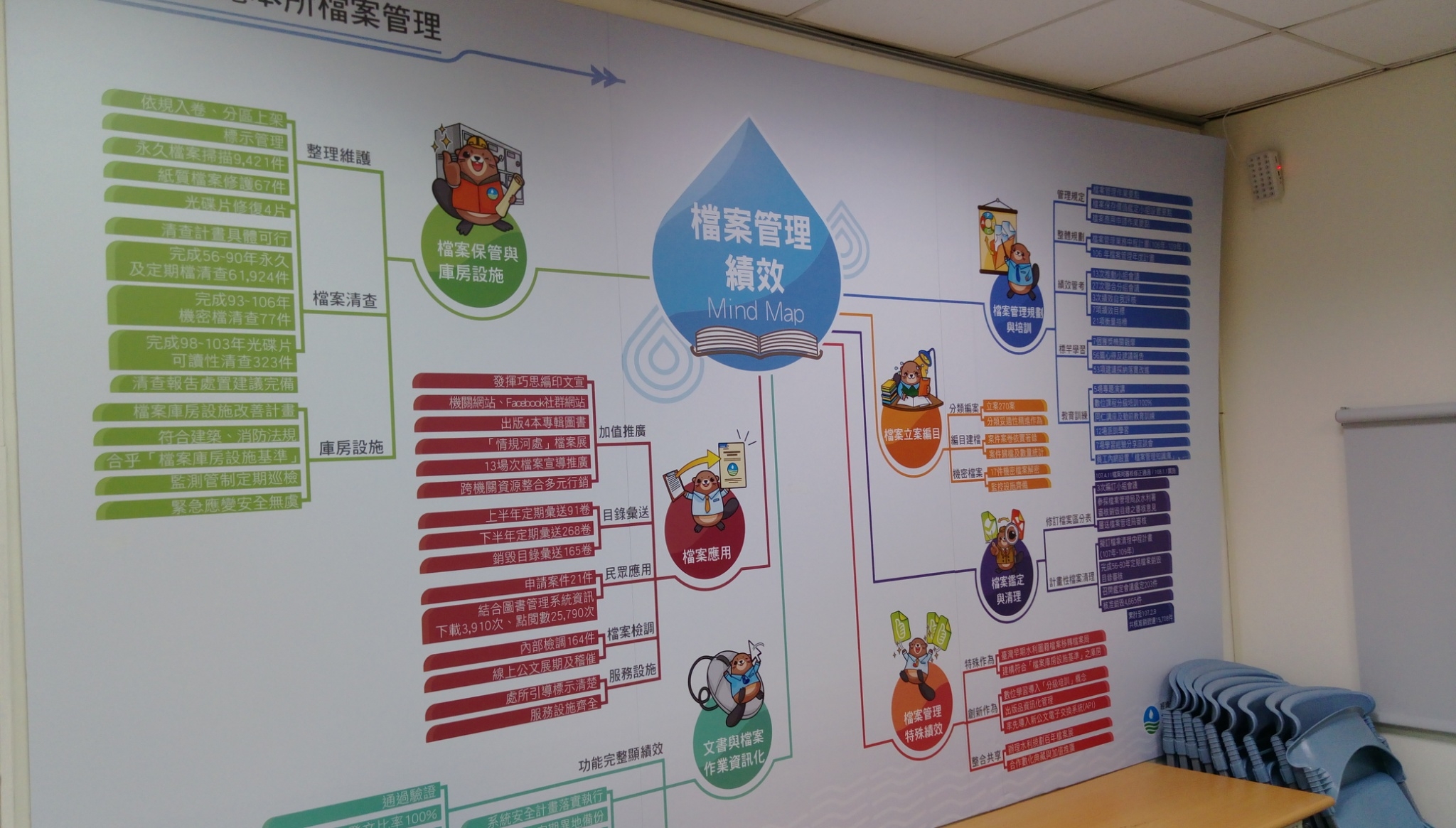 經濟部水利規劃試驗所(107年12月13日)3