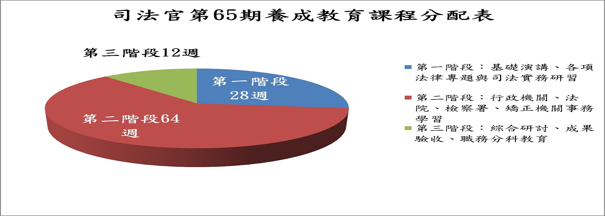 養成教育課程
