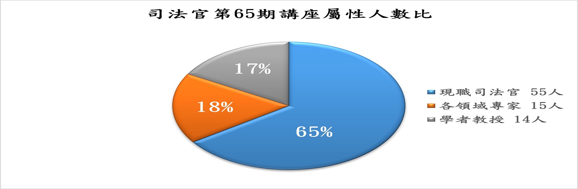 65講座資料