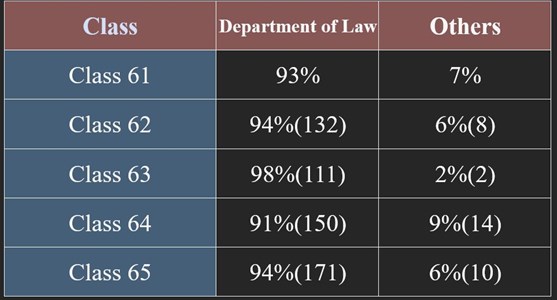 EduLaw