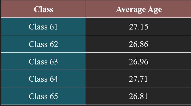 AverAge